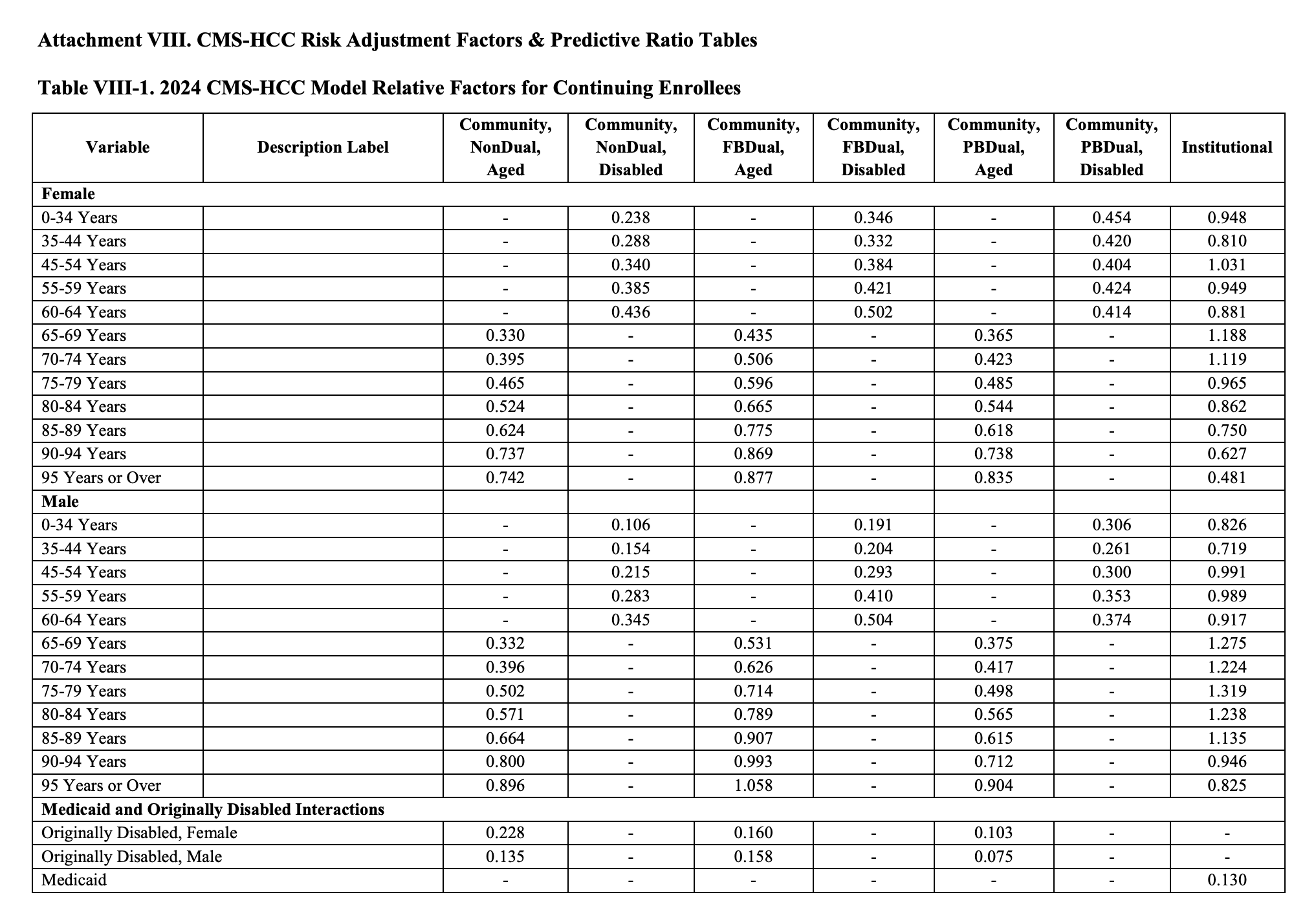 2024_Final_Rule_Demographics_Table