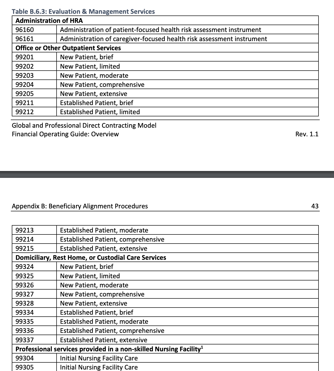 primary_care_procedure_codes